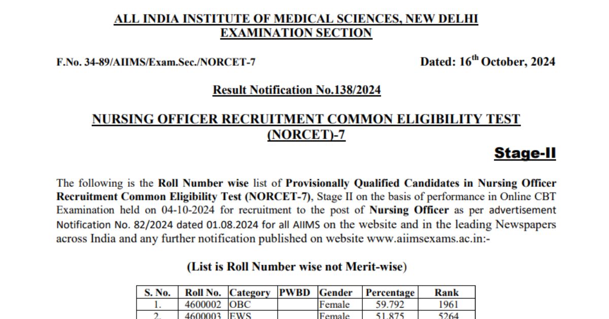 AIIMS NORCET 7 Final Result 2024